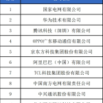 OPPO位列2024年度中国企业专利创新百强榜第四位